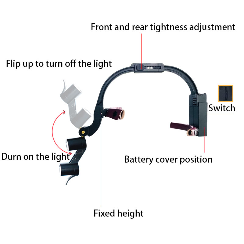 Diş 2.5X 3.5X Büyüteç Büyütme  - Led Medical Headlight incelemesi ve fiyatı